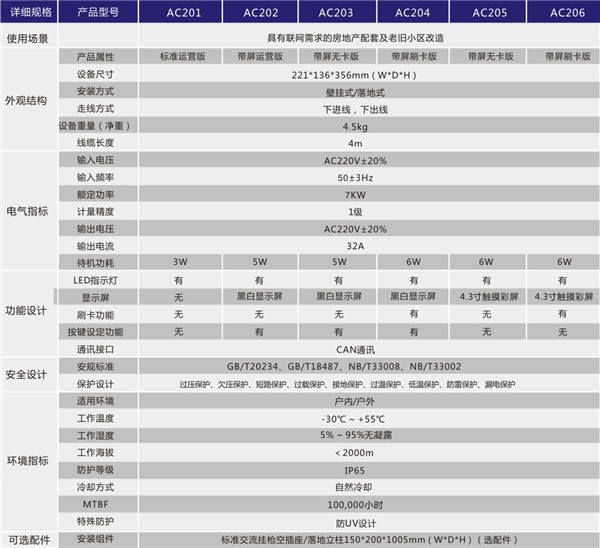 7KW交流充電樁PLUS版產(chǎn)品規(guī)格