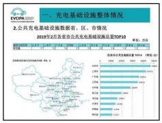 全國(guó)公共充電樁和私人充電樁總計(jì)保有量為86.6萬(wàn)臺(tái)